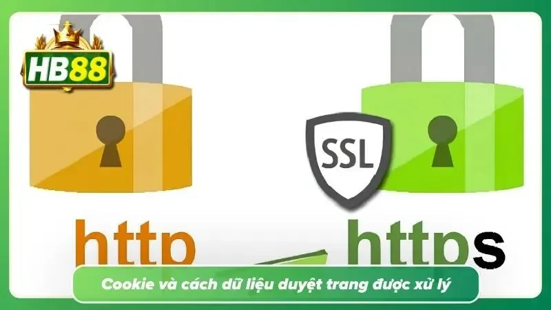 Ghi nhớ các tùy chọn cá nhân giúp hội viên truy cập nhanh hơn vào lần sau
