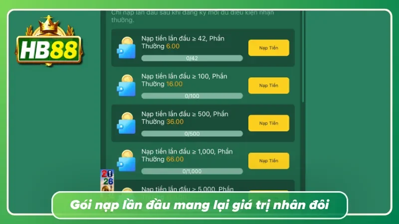 Ưu đãi lần đầu giúp gia tăng giá trị trải nghiệm ban đầu hiệu quả