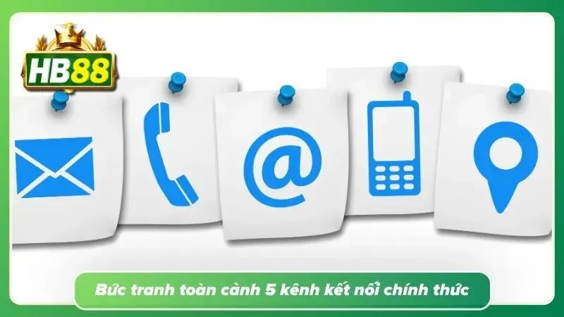 Khung chat trực tuyến trên website mang lại tốc độ phản hồi nhanh lẹ